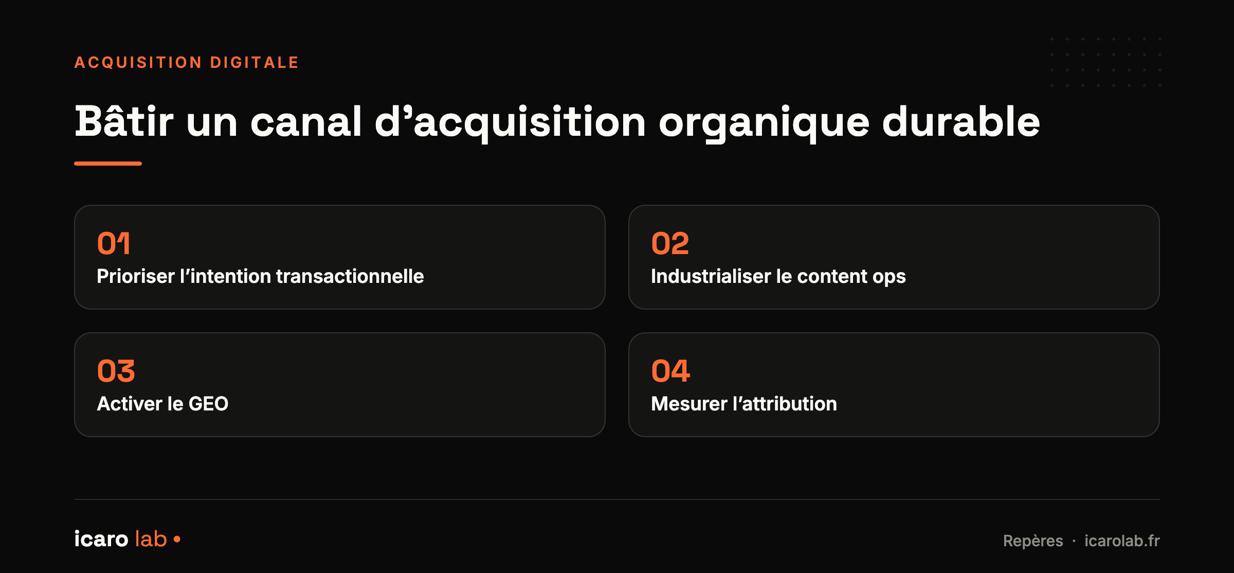 Quatre piliers pour bâtir un canal d'acquisition organique durable avec l'IA : prioriser l'intention transactionnelle, industrialiser le content ops, activer le GEO, mesurer l'attribution.