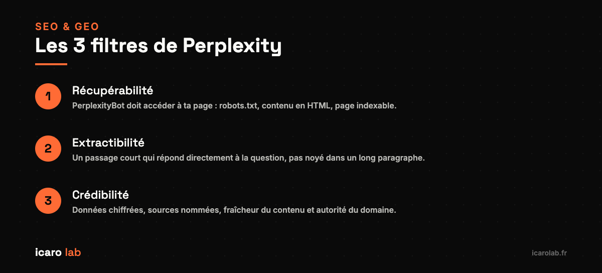 Les 3 filtres de Perplexity : récupérabilité, extractibilité, crédibilité